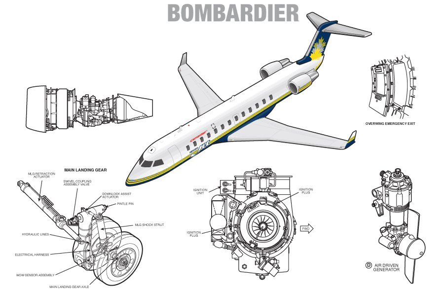 Bombardier RJ200 technical illustration showing aircraft, landing gear and components